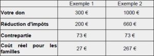 tableau 
EPA